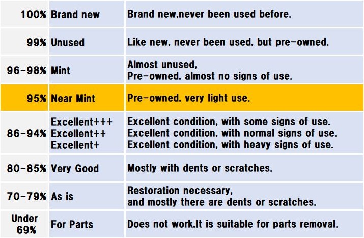 Condition Table